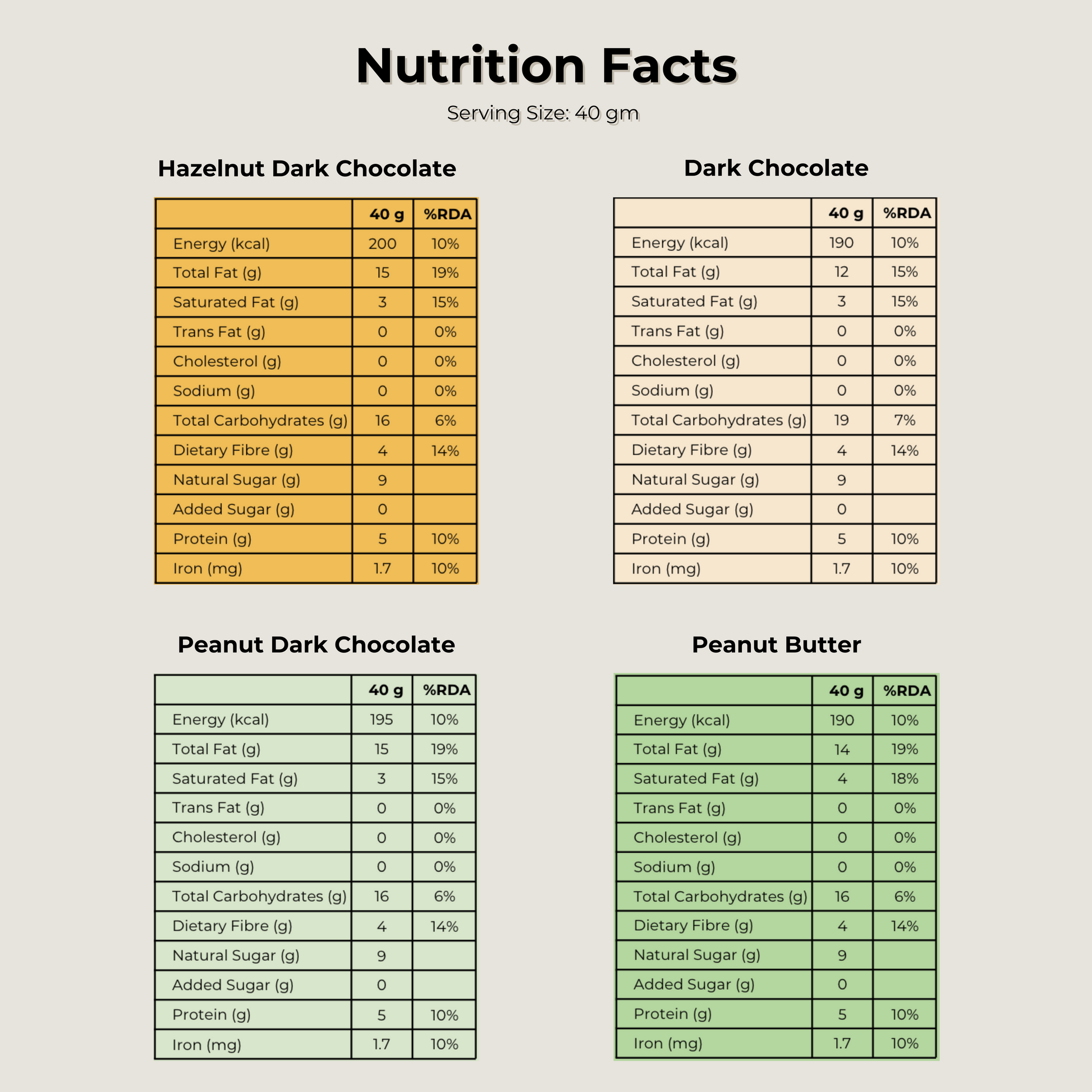 Nutrition - Snack bars